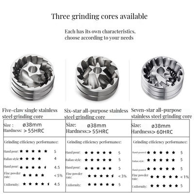 스테인레스 스틸 견과류 밀 프로 여행 핸드 밀 현대 디자인 커피 밀러
